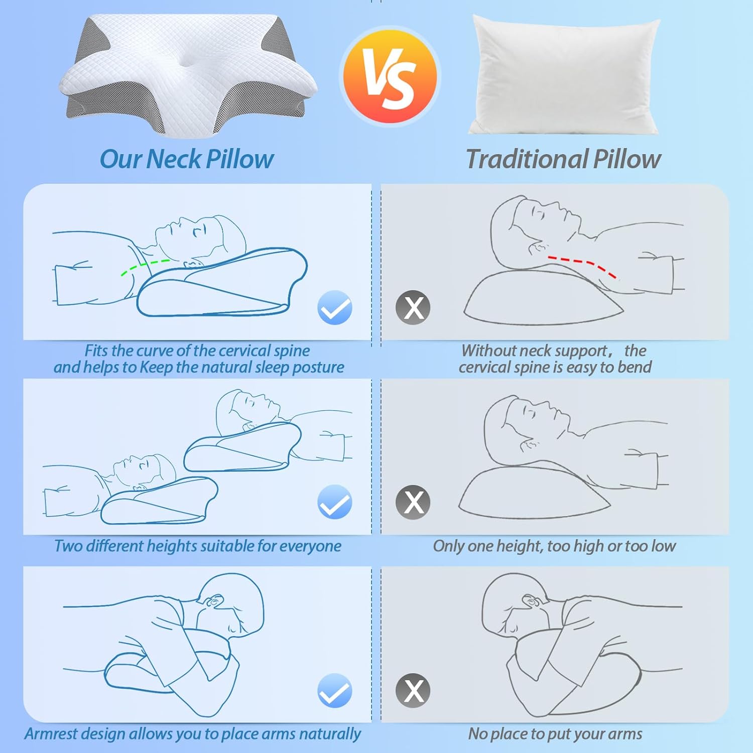 Memory Foam Cervical Pillow - 2-in-1 Ergonomic Orthopedic Pillow for Neck Pain Relief, All Sleeping Positions
