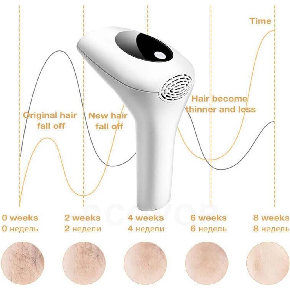 Laser Hair Removal System with 900,000 Flashes. 5 energy settings for face, legs, underarms, bikini & arms. Painless & permanent.