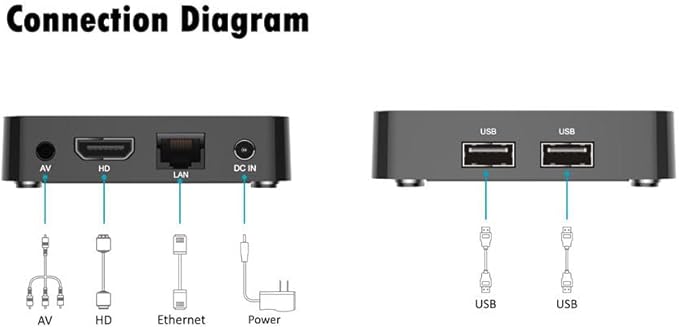 ATV OS Android Box – 4K Smart TV Box with Allwinner Quad Core, 2GB RAM, and IPTV Q5 Support