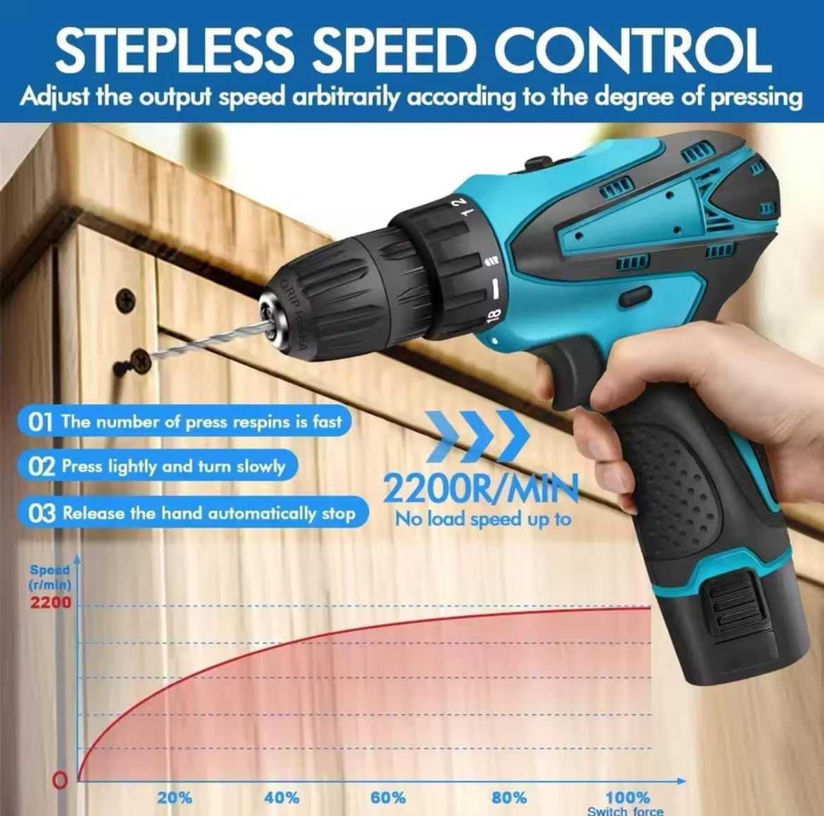 Cordless Drill Driver Set | Brushless Motor Electric Screwdriver | 2 Batteries & Box | Lithium Screwdriver Repair Tool Kit for DIY, Home, & Professional Use