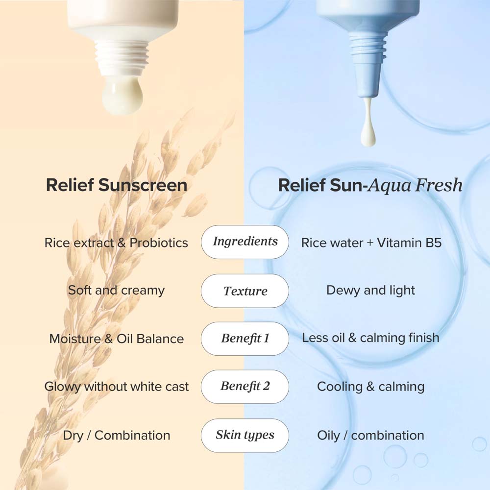 Beauty of Joseon Relief Sun Rice + Probiotics SPF50+ PA++++ – Lightweight Korean Sunscreen with Moisturizing, Brightening & Barrier Support, 50ml