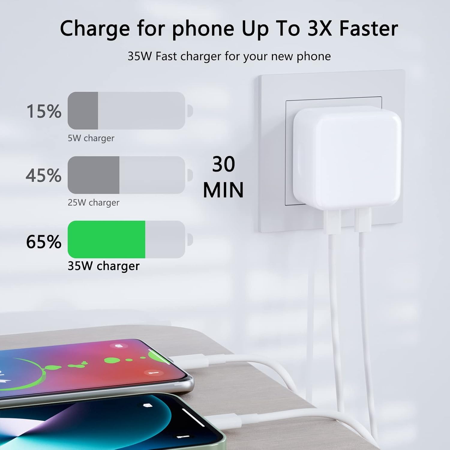 35W Dual USB-C PD Fast Charger - Foldable Compact Wall Adapter Compitable for iPhone 12-14, iPad, Samsung Galaxy, Huawei, Xiaomi & More