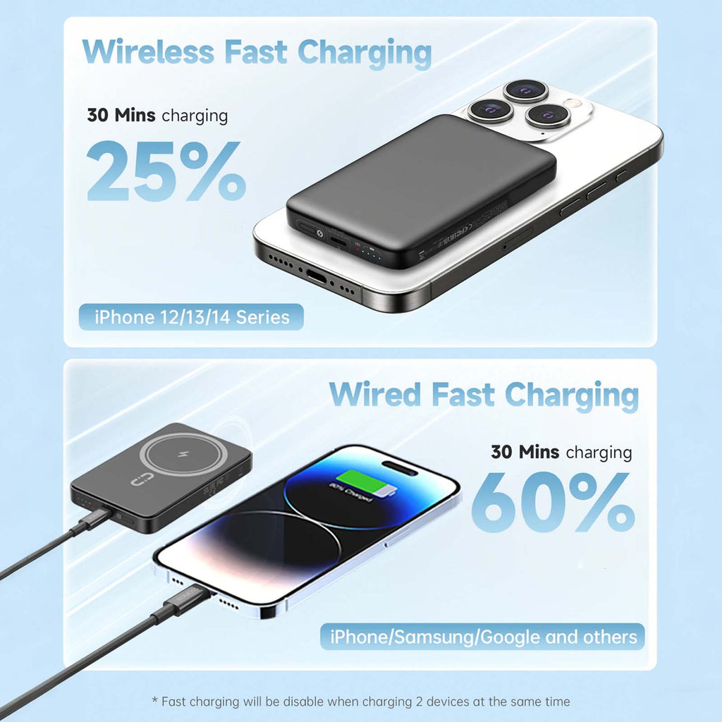 Magnetic Power Bank 5000mAh - 15W Ultra Slim Wireless Charger | Magsafe Compatible for iPhone & Android | Fast Portable Charging